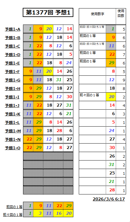 ミニロト予想1377-1