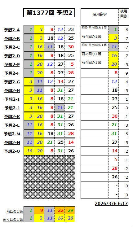 ミニロト予想1377-2