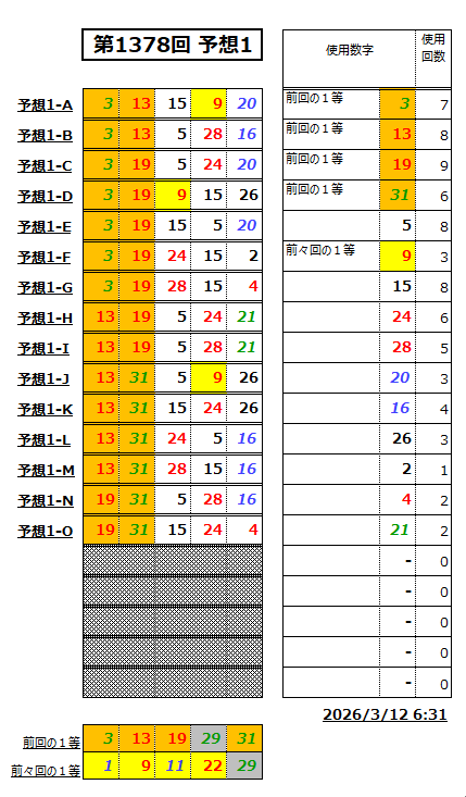 ミニロト予想1378-1