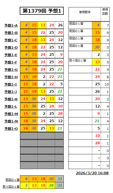 ミニロト予想1379-1