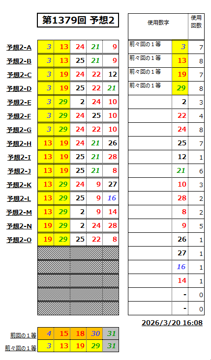 ミニロト予想1379-2