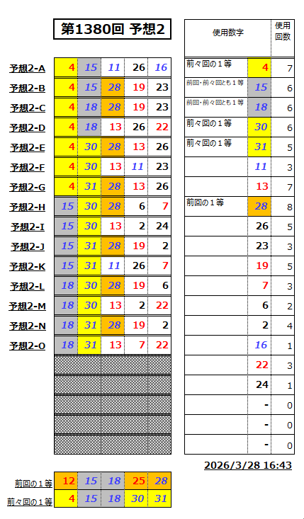 ミニロト予想1380-2