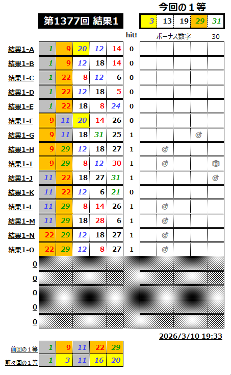 ミニロト結果1377-1