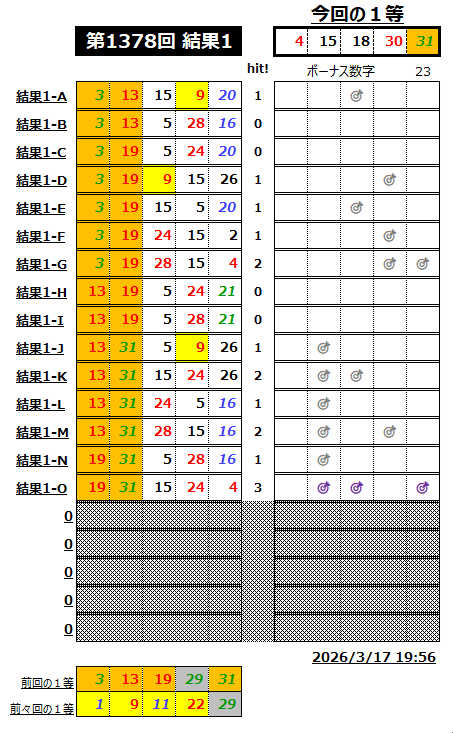 ミニロト結果1378-1