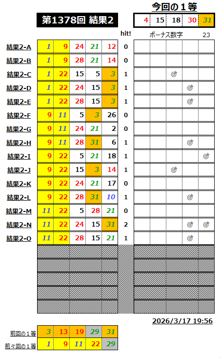 ミニロト結果1378-2
