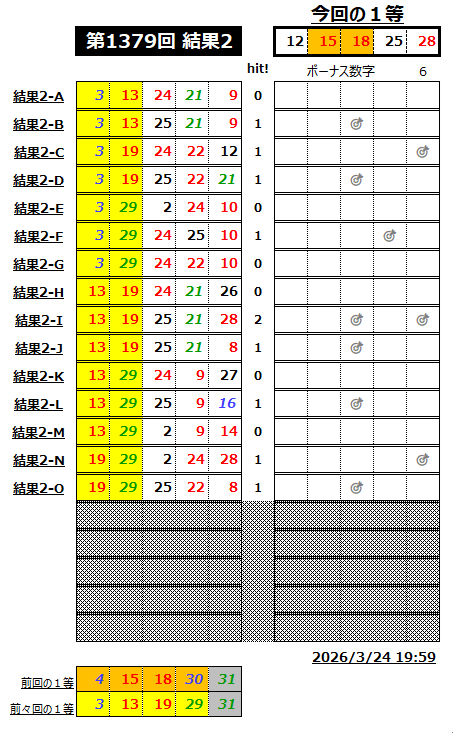 ミニロト結果1379-2