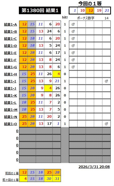 ミニロト結果1380-1