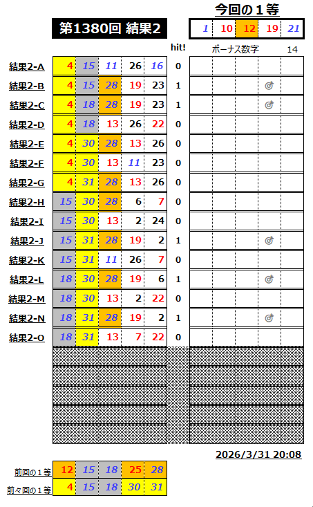 ミニロト結果1380-2