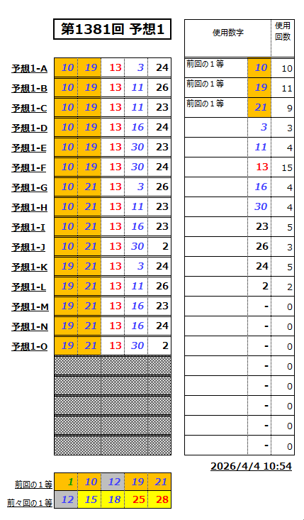 ミニロト予想1381-1