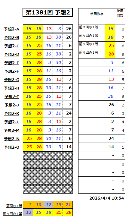 ミニロト予想1381-2