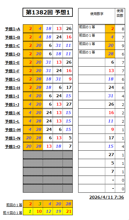 ミニロト予想1382-1