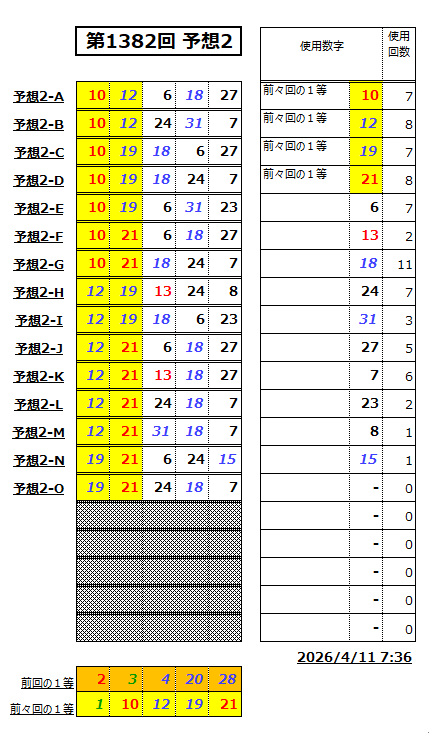 ミニロト予想1382-2