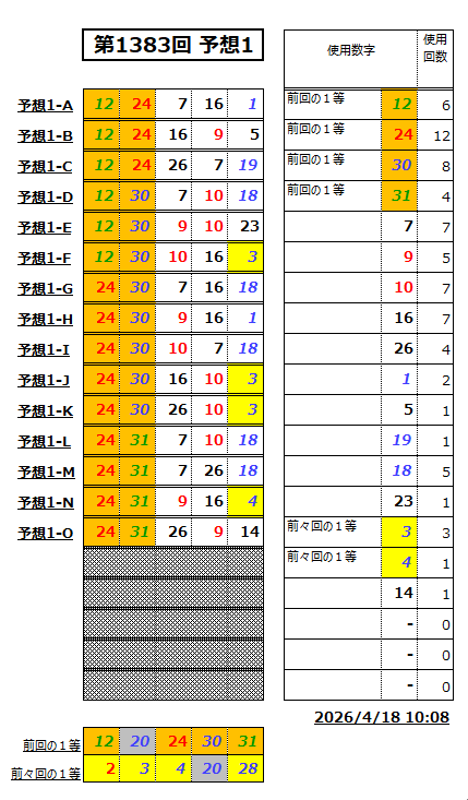 ミニロト予想1383-1