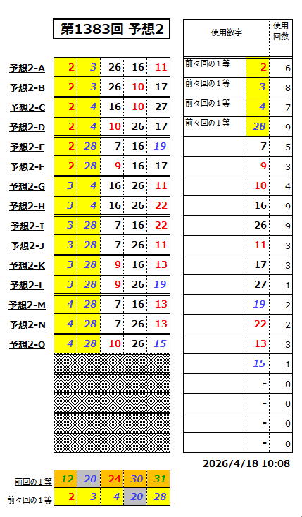 ミニロト予想1383-2