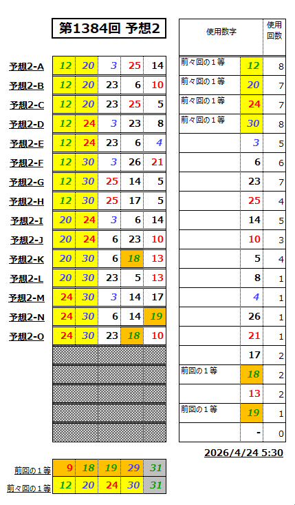 ミニロト予想1384-2