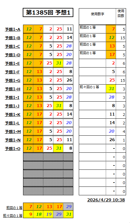 ミニロト予想1385-1