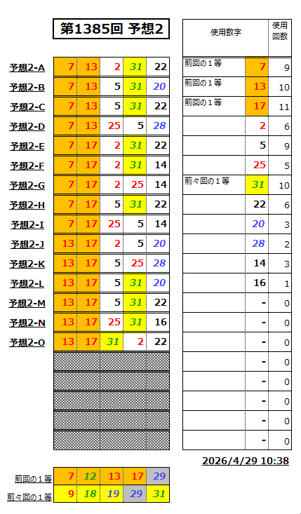 ミニロト予想1385-2