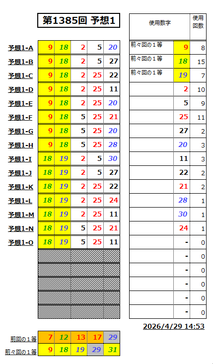 ミニロト予想1385-2-1