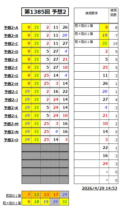 ミニロト予想1385-2-2