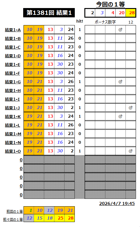 ミニロト結果1381-1