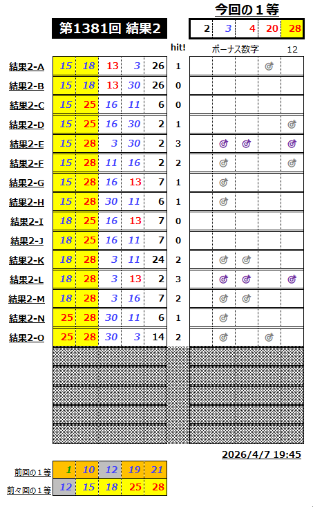 ミニロト結果1381-2