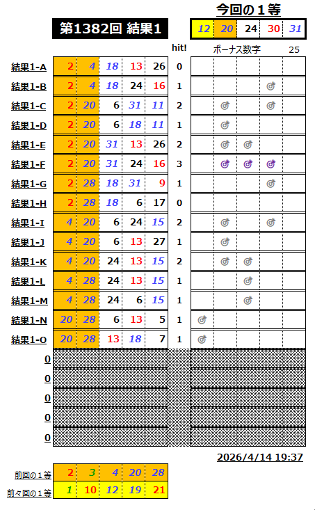 ミニロト結果1382-1