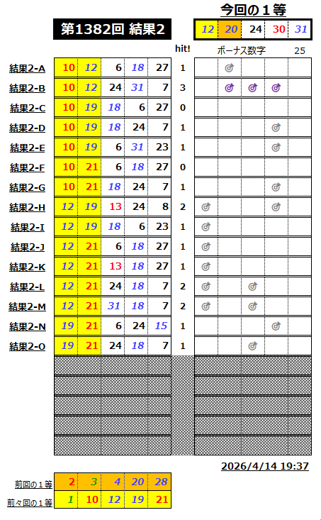 ミニロト結果1382-2