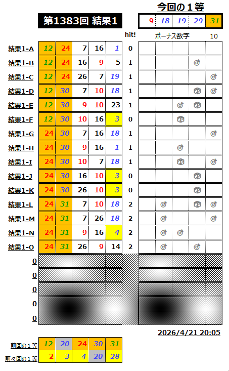 ミニロト結果1383-1