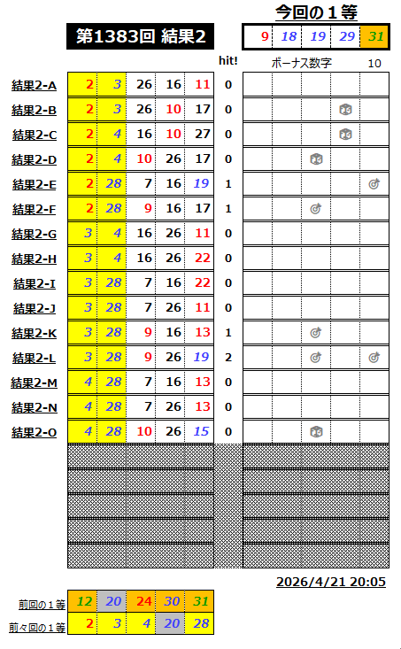ミニロト結果1383-2