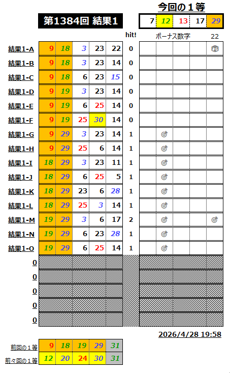 ミニロト結果1384-1