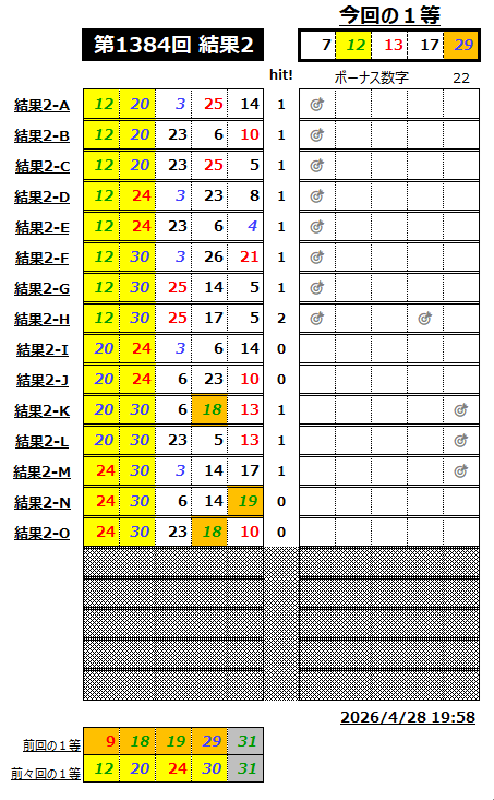 ミニロト結果1384-2