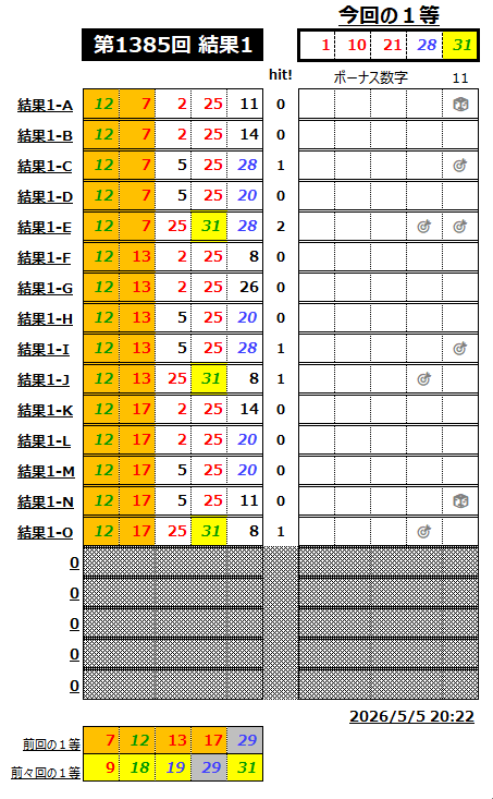 ミニロト結果1385-1-1