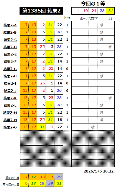 ミニロト結果1385-1-2