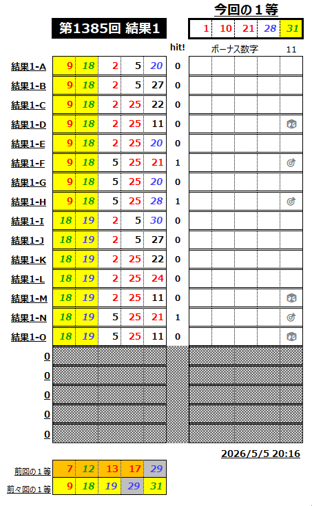 ミニロト結果1385-2-1