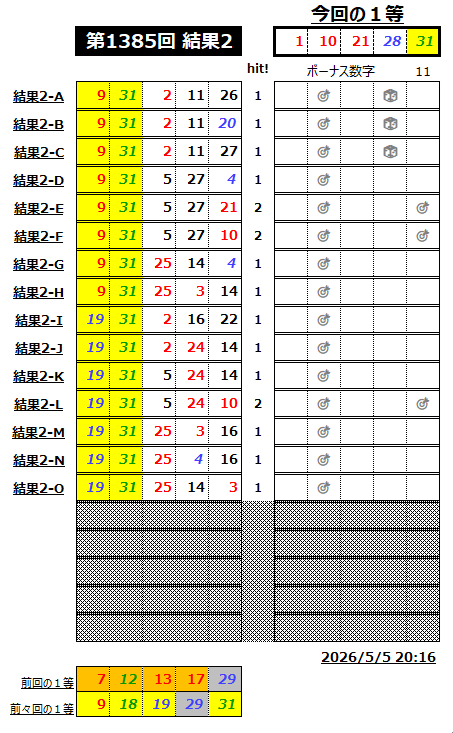 ミニロト結果1385-2-2
