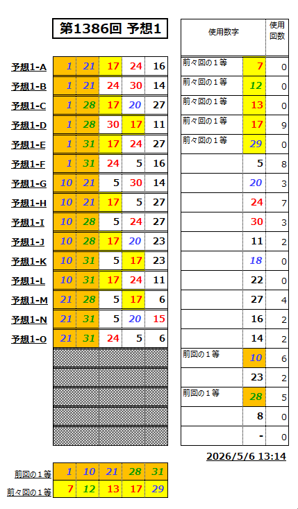 ミニロト予想1386-1