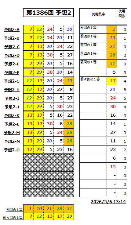 ミニロト予想1386-2