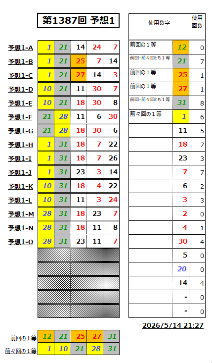 ミニロト予想1387-1