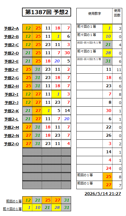 ミニロト予想1387-2