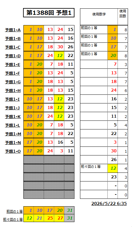 ミニロト予想1388-1