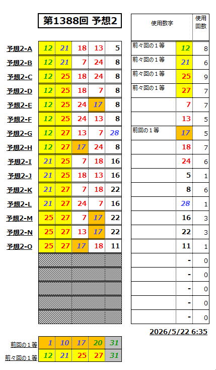 ミニロト予想1388-2