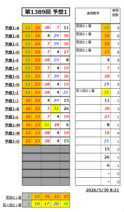 ミニロト予想1389-1