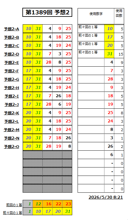 ミニロト予想1389-2