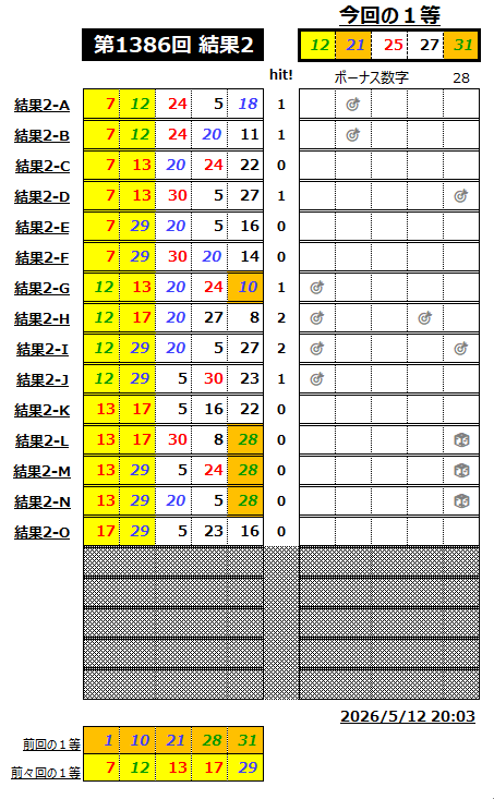 ミニロト結果1386-2