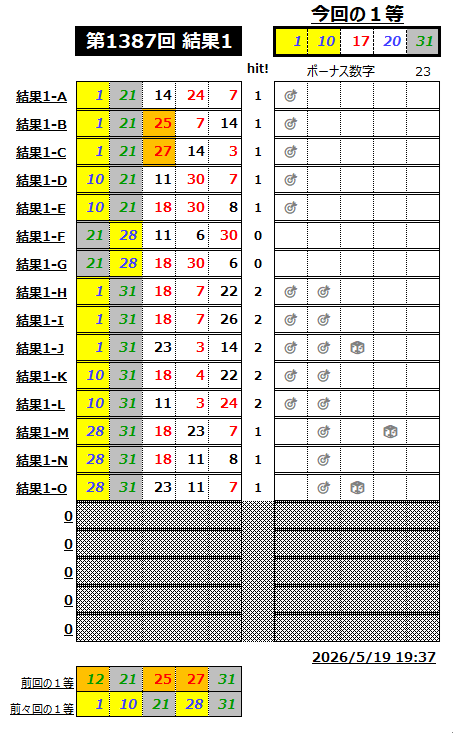 ミニロト結果1387-1