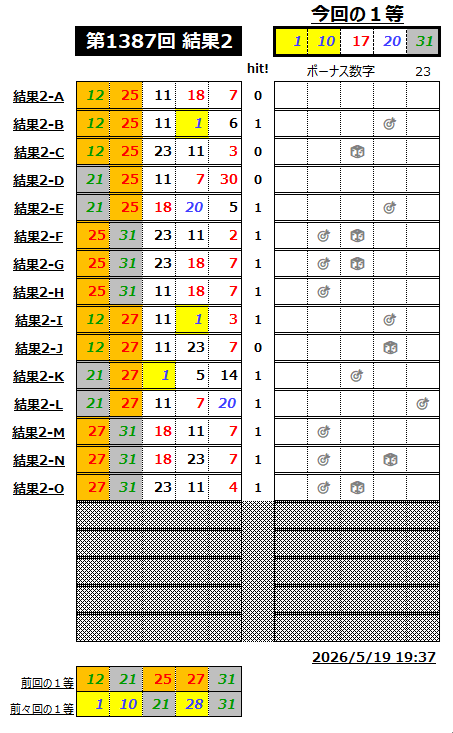 ミニロト結果1387-2