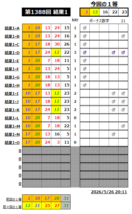 ミニロト結果1388-1