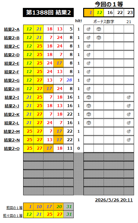 ミニロト結果1388-2