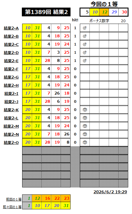 ミニロト結果1389-2