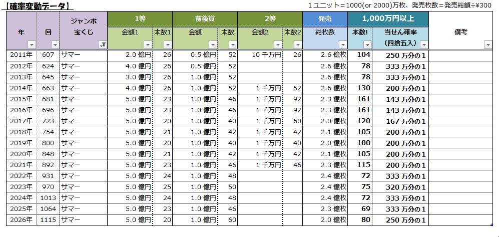 累積実績表